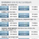 (주)도나고