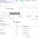 원양건설(주) 네이버블로그