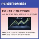 주식용어 PER, PBR, PDR은? 이미지