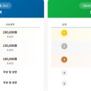 신북IC주유소 네이버블로그
