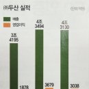 (주)두산모빌리티이노베이션 이미지