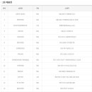 홈런 복권방 이미지