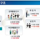 54조원 쏟아붓고도…8월 취업자수 달랑 3000명 늘어 이미지