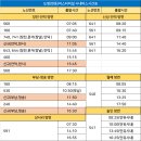 현동정류소 티스토리