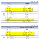 엔에이치 바이오 이미지