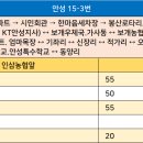 하나로마트 ~ 터미널사거리 이미지