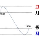 [1강] 캔들의 이해 이미지