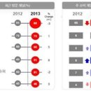 대신슈퍼 이미지