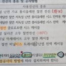 소방시설관리사 합격수기 설계1과목 (21회) 이미지