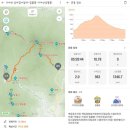 2022.04.27(수), 합천 가야산/남산제일봉+12암자순례길+국립공원 스탬프 이미지