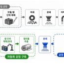 한국안전자동화