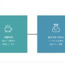 에스큐어 이미지