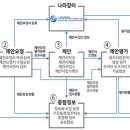 이공공시스템 이미지