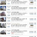 지에스 25 수원권선 이미지