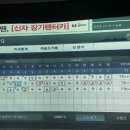 라베투어