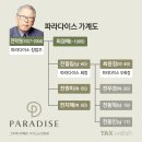 (재)파라다이스복지재단 이미지