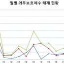 (주)성지메디칼 이미지