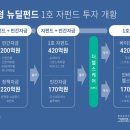 코리아헬스코아 네이버블로그