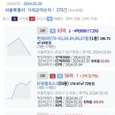 현대6차 63억 타워팰리스1차 등 서울시 오늘등록실거래가 2024.05.29 이미지