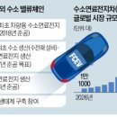 방산패키지