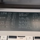 고기어때