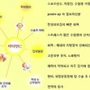 주사테라피) 메가비타민C주 / 베노훼럼 주 이미지