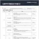 강변역주변 이미지