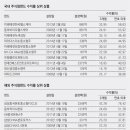 으뜸헬스케어 이미지