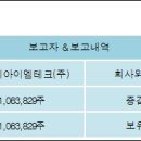 (주)와이비테크 - 고흥군 | (주)와이비테크