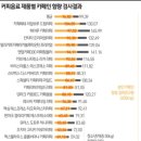 가리본가광양점 네이버블로그