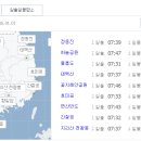 2016 병신년 전국 해맞이 명소!!!! 이미지