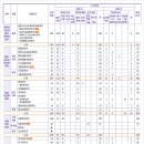 국립군산대학교 Daum카페