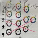 대진소프트 | 퍼스널 컬러&amp;골격진단 후기 및 스몰 데이터