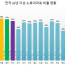 대전 아파트 58%가 20년 넘었다 이미지