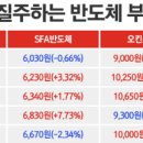 에스와이컴퍼니 이미지