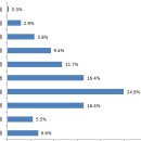 양평1동-59 이미지