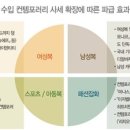클럽모나코남성현대무역
