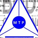 바디챌린지MTP트레이닝 이미지