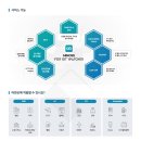 아이오티랩