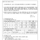 소로3-13 이미지