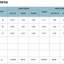 종합건설엘림 이미지