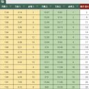 건행펜션 이미지