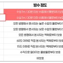 핸드폰 스피커 물 빼기 물기제거 쉬운 대처법 5가지 이미지