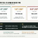 펜스키 전문정비 | 스키 엣지 각도 88°·89° 차이: base bevel 0.5°·1° 튜닝 체크리스트