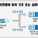 디와이이엔지