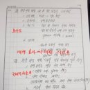 서울기술사학원