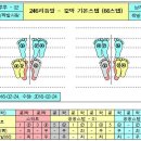 ＜♥콜라텍-리듬댄스＞ 246잔발... 246짝투투(02) - 짝투투 66스텝... 이미지