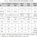 한글 자음과 모음의 오행 조견표 - - 한글 순음(입술.ㅁㅂㅍ)과 후음(목구멍.ㅇㅎ)의 오행 배속 이미지