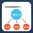 김지웅내과의원 이미지