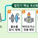 바이오가스 헤럴드경제